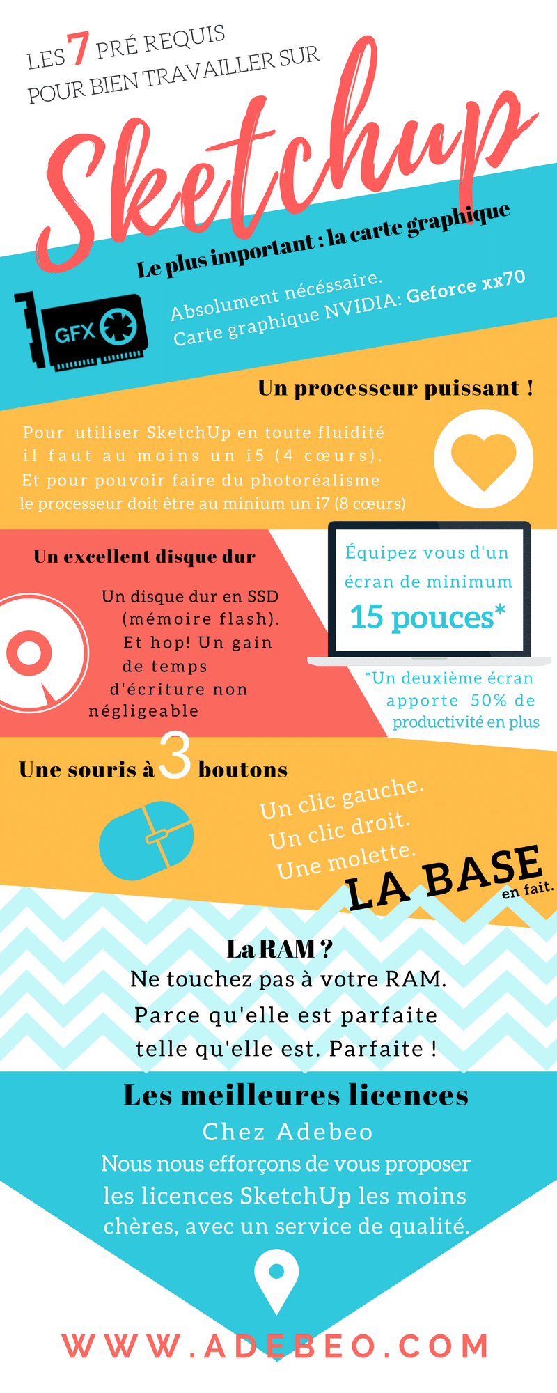 7 pré-requis pour utiliser SketchUP