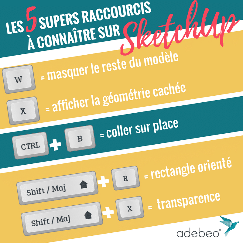  /></noscript></p>
<p>Pour bien utiliser et maîtriser SketchUp il vous faut quelques habitudes, des supers réflexes et voici une liste non-exhaustive des raccourcis à connaitre du bout des doigts pour mieux travailler sur vos projets SketchUp :</p>
<ul>
<li>La touche W : vous permet de masquer le reste du modèle</li>
<li>La touche X : vous permet d’afficher la géométrie cachée</li>
<li>La touche « CTRL » + la touche B : cette combinaison vous permet de coller sur place dans votre modèle SketchUp</li>
<li>La touche « Shift/Maj » + la touche R : cette combinaison vous permet de créer un rectangle dit orienté</li>
<li>La touche « Shift/Maj » + la touche X : cette autre combinaison de touches vous permet d’afficher la transparence dans votre modèle SketchUp.</li>
</ul>
<p>Et si vous voulez plus de raccourcis, les voici sur Mac et PC :</p>
<ul>
<li><a href=