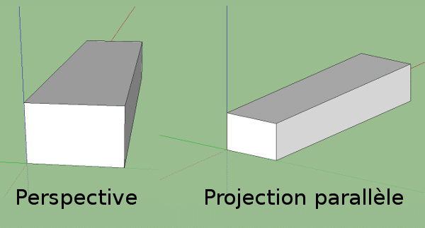 perspective projection parallèle